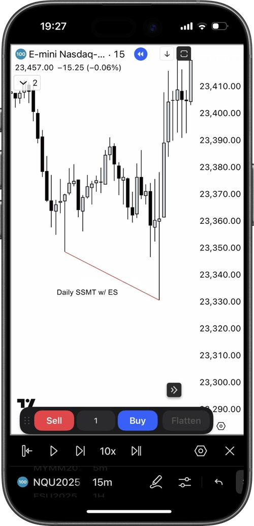 The Quarterly Theory Indicator Library | Spot Crack In Correlations