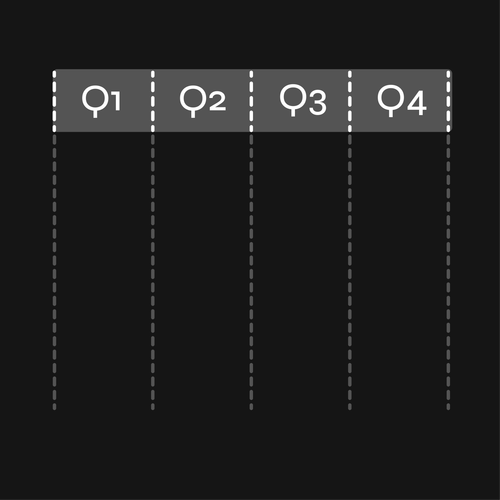 Quarter Dividers indicator