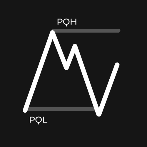 Previous Quarter High Low indicator